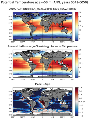 ANN Model potential temperature compared with Argo observations