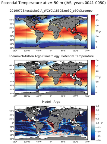 JAS Model potential temperature compared with Argo observations