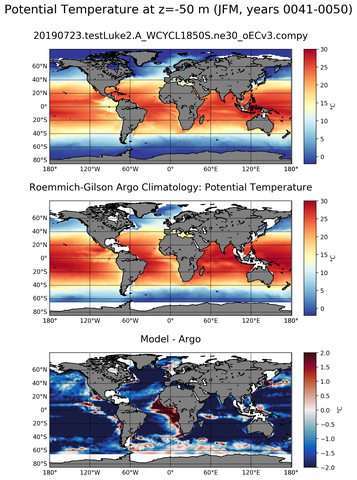 JFM Model potential temperature compared with Argo observations