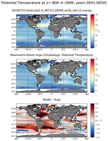 ANN Model potential temperature compared with Argo observations