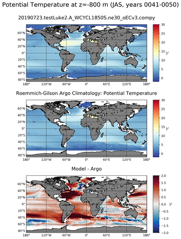 JAS Model potential temperature compared with Argo observations