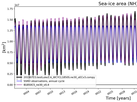 Time Series