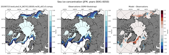JFM Climatology Map of Northern-Hemisphere Sea-Ice Concentration