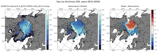 ON Climatology Map of Northern-Hemisphere Sea-Ice Thickness.