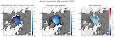 JAS Climatology Map of Northern-Hemisphere Sea-Ice Concentration