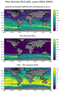 JAS Min/Max Mixed-Layer Depth