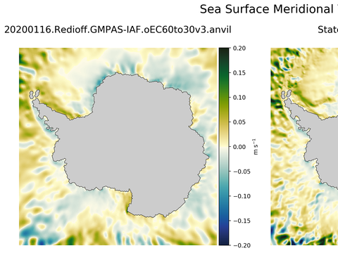 Antarctic Meridional Velocity