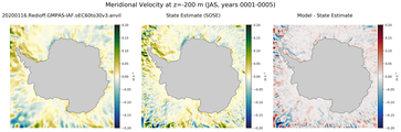 JAS Meridional Velocity