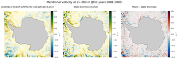 JFM Meridional Velocity