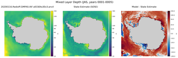 JAS Mixed Layer Depth