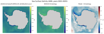 ANN Salinity