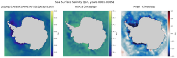 Jan Salinity