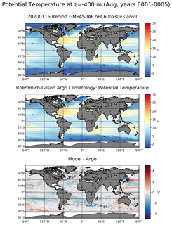 Aug Model potential temperature compared with Argo observations