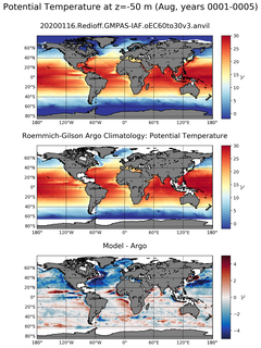Aug Model potential temperature compared with Argo observations