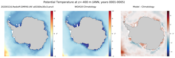 ANN Potential Temperature