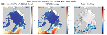 Aug Potential Temperature