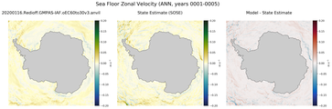 ANN Zonal Velocity