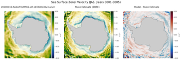 JAS Zonal Velocity