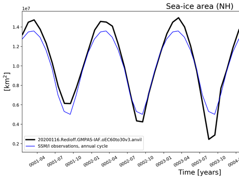 Time Series