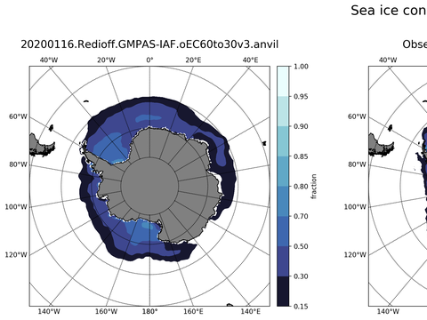 Southern-Hemisphere Sea-Ice Concentration