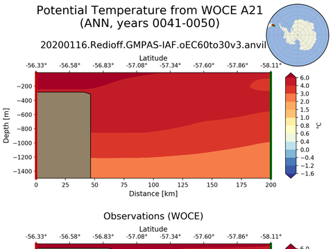 WOCE Transects