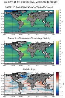 JAS Model Salinity compared with Argo observations