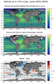 Jan Model Salinity compared with Argo observations
