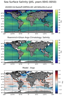 JAS Model Salinity compared with Argo observations