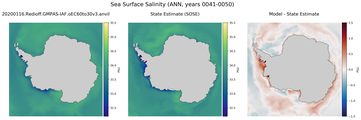 ANN Salinity