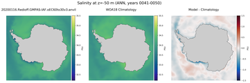 ANN Salinity
