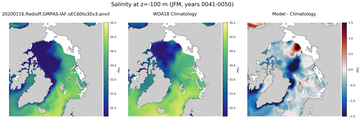 JFM Salinity