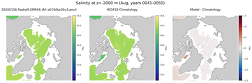 Aug Salinity