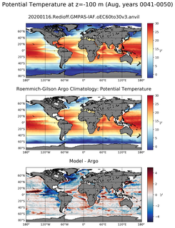 Aug Model potential temperature compared with Argo observations