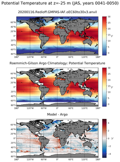 JAS Model potential temperature compared with Argo observations