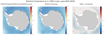 Jan Potential Temperature