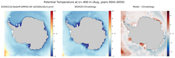 Aug Potential Temperature
