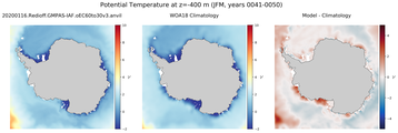 JFM Potential Temperature