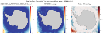 Aug Potential Temperature