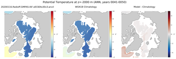 ANN Potential Temperature