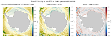 ANN Zonal Velocity