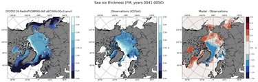 FM Climatology Map of Northern-Hemisphere Sea-Ice Thickness.