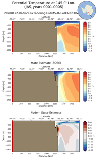 JAS Potential Temperature at 145.0$\degree$ Lon. JAS