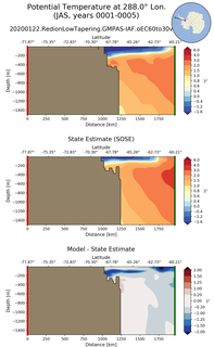 JAS Potential Temperature at 288.0$\degree$ Lon. JAS