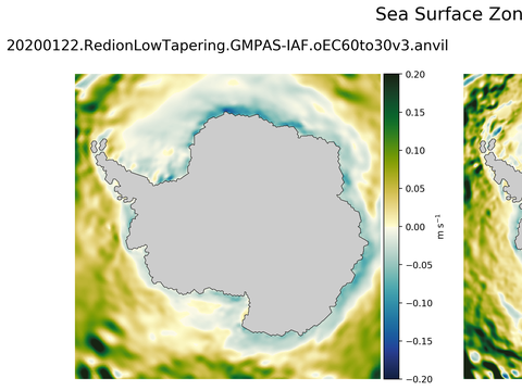 Antarctic Zonal Velocity