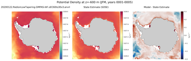 JFM Potential Density