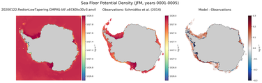 JFM Potential Density