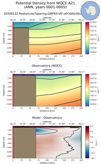 ANN Potential Density from WOCE A21 ANN