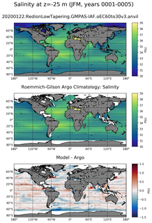 JFM Model Salinity compared with Argo observations