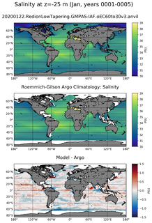 Jan Model Salinity compared with Argo observations