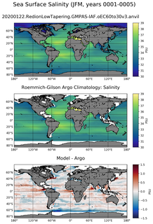 JFM Model Salinity compared with Argo observations